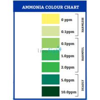Aquasonic Ammonia Test Kit 
