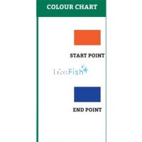 Aquasonic Hardness (GH) Test Kit 