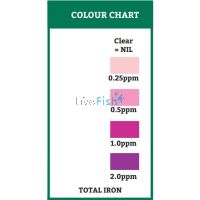 Aquasonic Iron Test Kit 